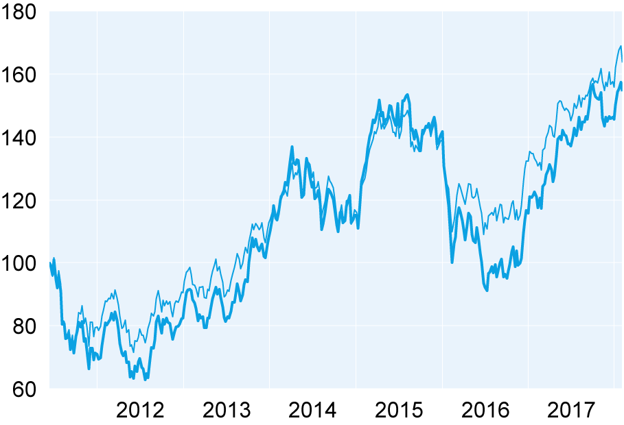 QUASI COME IL MERCATO